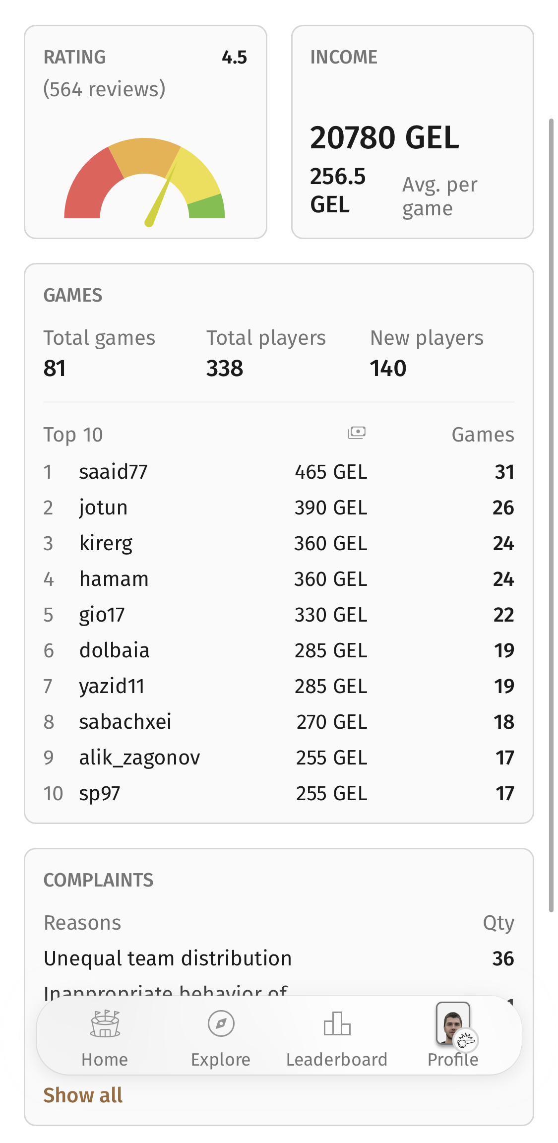 Organizer analytics in the Playbox app
