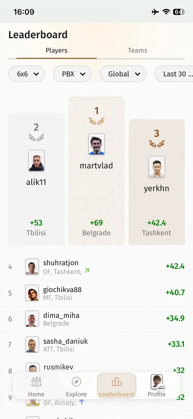 Leaderboards by format, city and time period